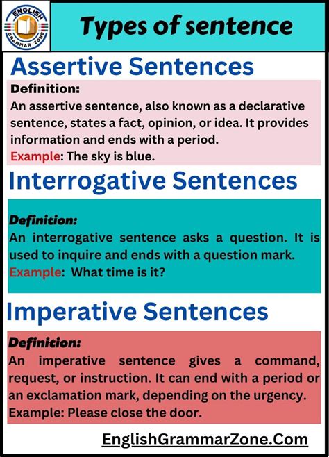 Image result for Sentence Types Examples