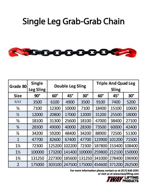 Résultat d’images pour Chain Sling Capacity Chart