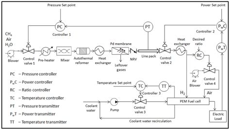 Image result for Control Flow Diagram for Loop