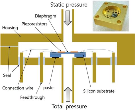 Image result for MEMS Pressure Sensor Module
