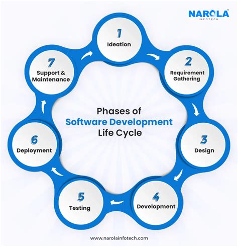 Image result for Continuous Software Development Life Cycle