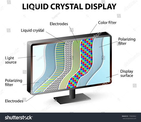 Image result for LCD-Display Columns