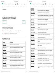 Toradh íomhá ar Python Math Module Documentation