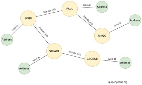 Image result for GraphDB Life Science Model