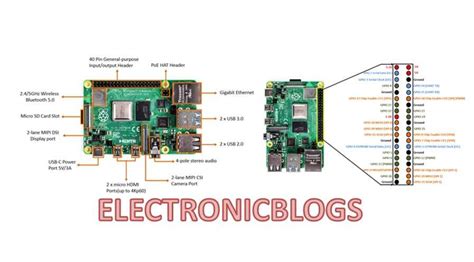 Raspberry Pi 4 Pin Map에 대한 이미지 결과