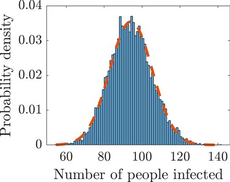 Image result for Histogram Variation