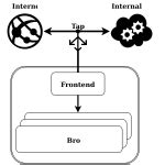 Image result for Internet Chart of Connection