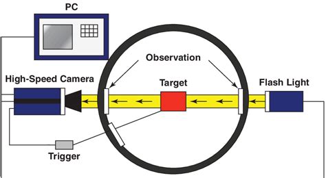 Toradh íomhá ar Shadowgraph Drawing