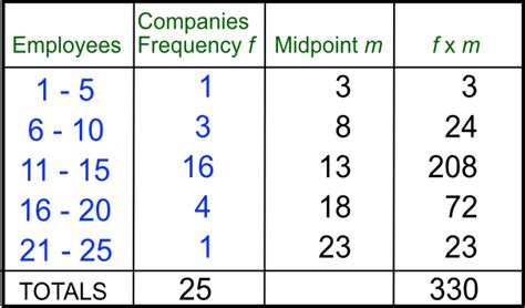 Image result for Grouped DataTable