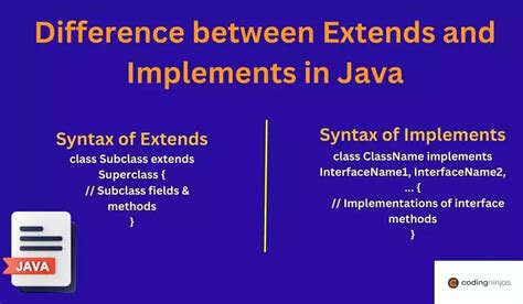 Image result for Java Extends Example