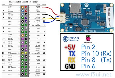 Raspberry Pi 4 Model B+ Pinout に対する画像結果