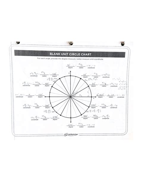Image result for Pre Calculus Circle Table