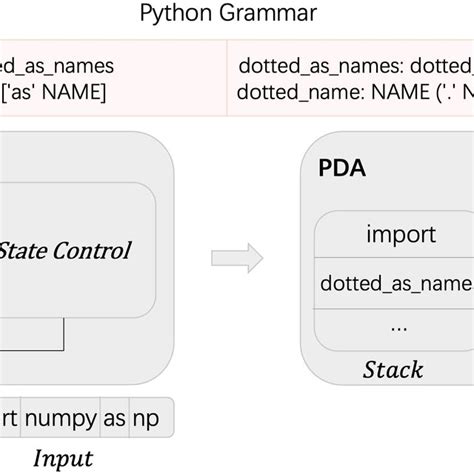 Python Syntax Diagram に対する画像結果