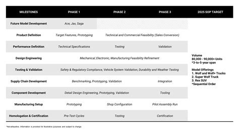 Image result for Vehicle Development Process