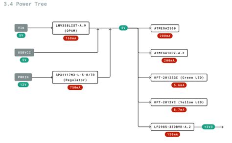 Image result for Arduino Traffic Light System Cartoon