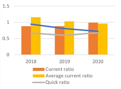 Current Ratio に対する画像結果