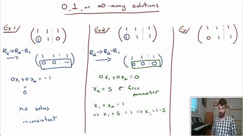 Infinitely Many Solutions Examples に対する画像結果