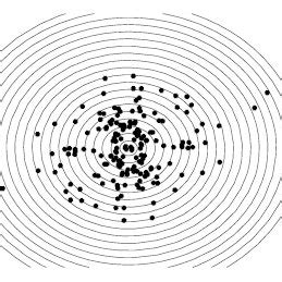 Image result for Angular Precision
