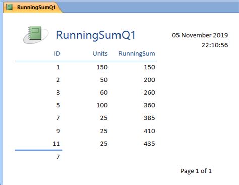 Image result for Example Formulas Access Sum
