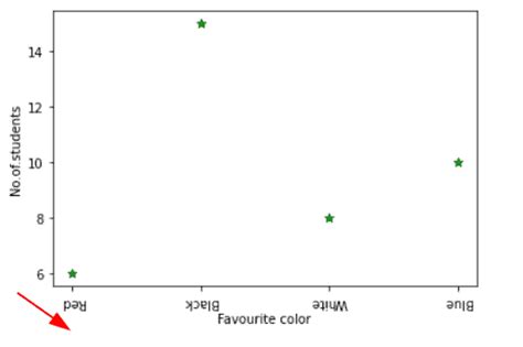 Matplotlib Color Axis Label に対する画像結果