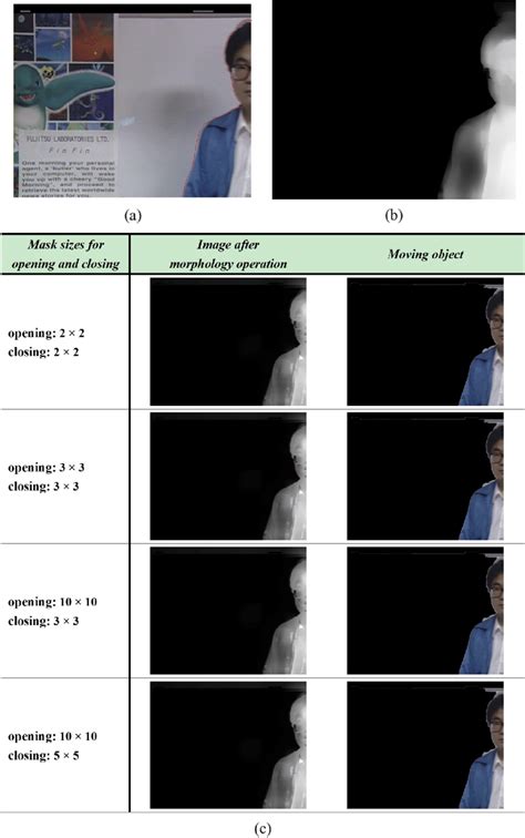 Image result for Combine Opening and Closing Morphology