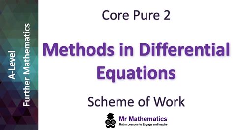 Different Math Methods に対する画像結果