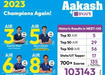 Image result for NEET Toppers