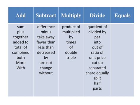 Bildergebnis für Add/Subtract Multiply Divide Words