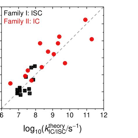 Image result for ISC Better than Python