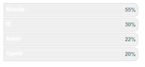 Image result for Clip Chart in CSS