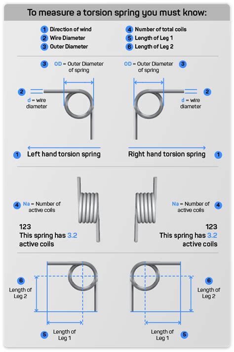 Image result for Coil Spring Size Chart