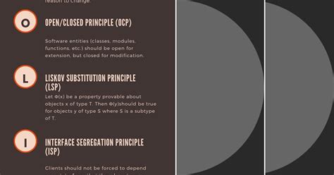 Programming Principles Summary Poster に対する画像結果