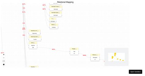 Image result for Relational Database Map