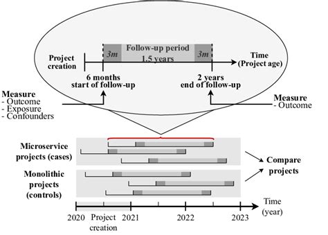 Image result for Observational Study Design Examples