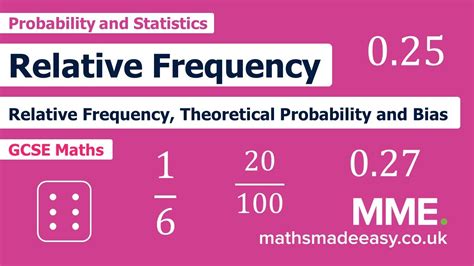 Image result for Relative Frequency vs Theoretical Probability