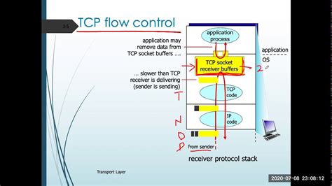 TCP Flow Control に対する画像結果