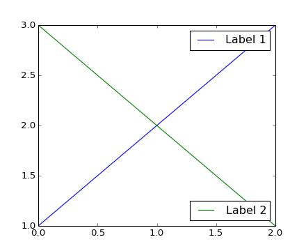 Image result for Matplotlib Bar Double Legend