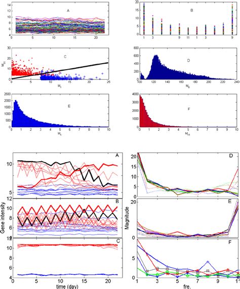 Slides Microarray Color Intensity Chart に対する画像結果