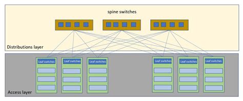 Image result for Core Network Data Center