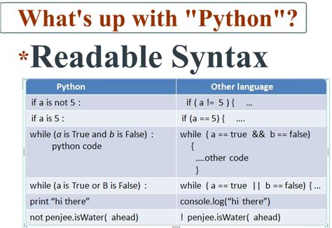 Image result for Python Language in Ml