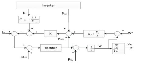 Image result for Basic Power Controlling System