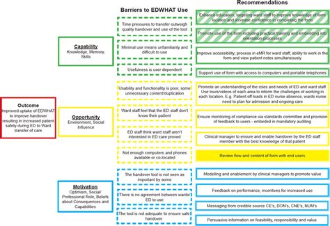 Image result for Finalised Logic Map