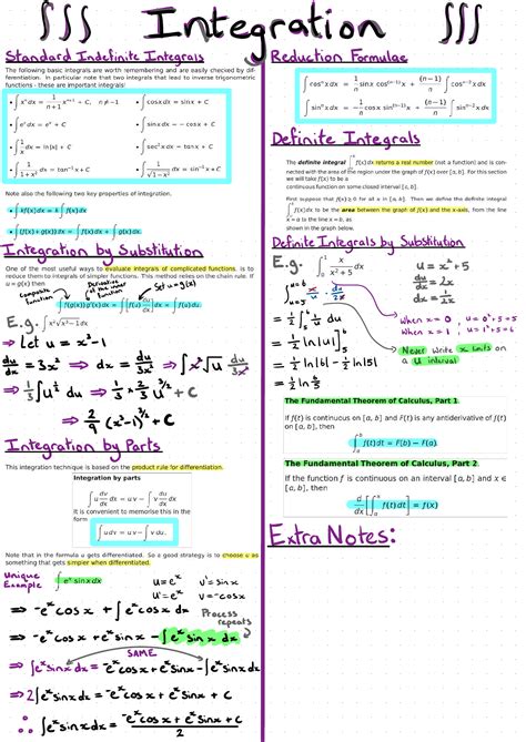 Image result for Integration Methods Sheet