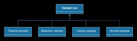 Toradh íomhá ar Machine Learning Samples