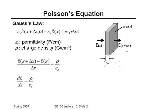 Image result for Poisson Model Equation