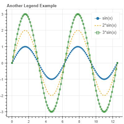 Afbeeldingsresultaten voor Bokeh Plotting Python