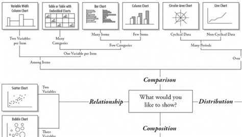 Image result for Explain Computer the Data Flow Chart