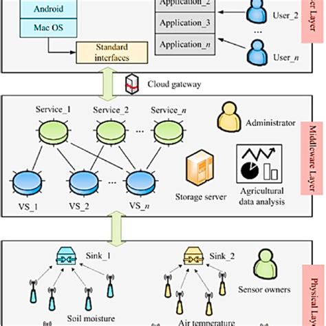 Image result for Software Data Collection Graphical View