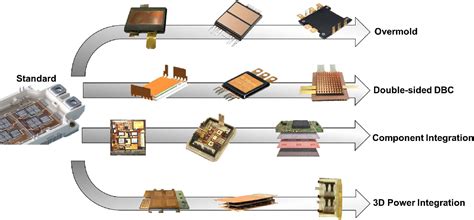 Overview of Power Module Package に対する画像結果