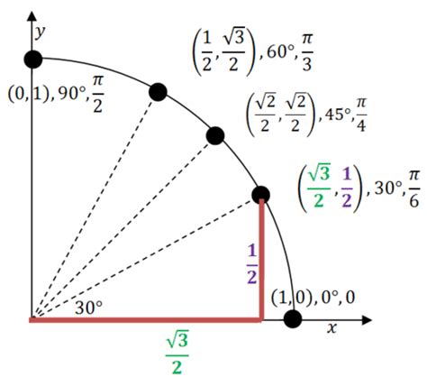 Unit Circle Triangle Method に対する画像結果